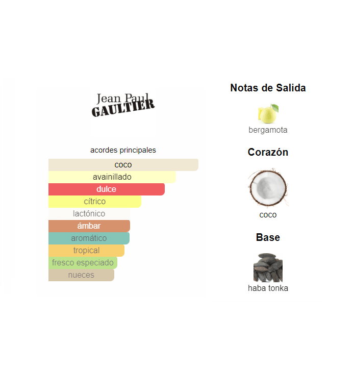 Jean paul guiltier le bau le perfum elixir