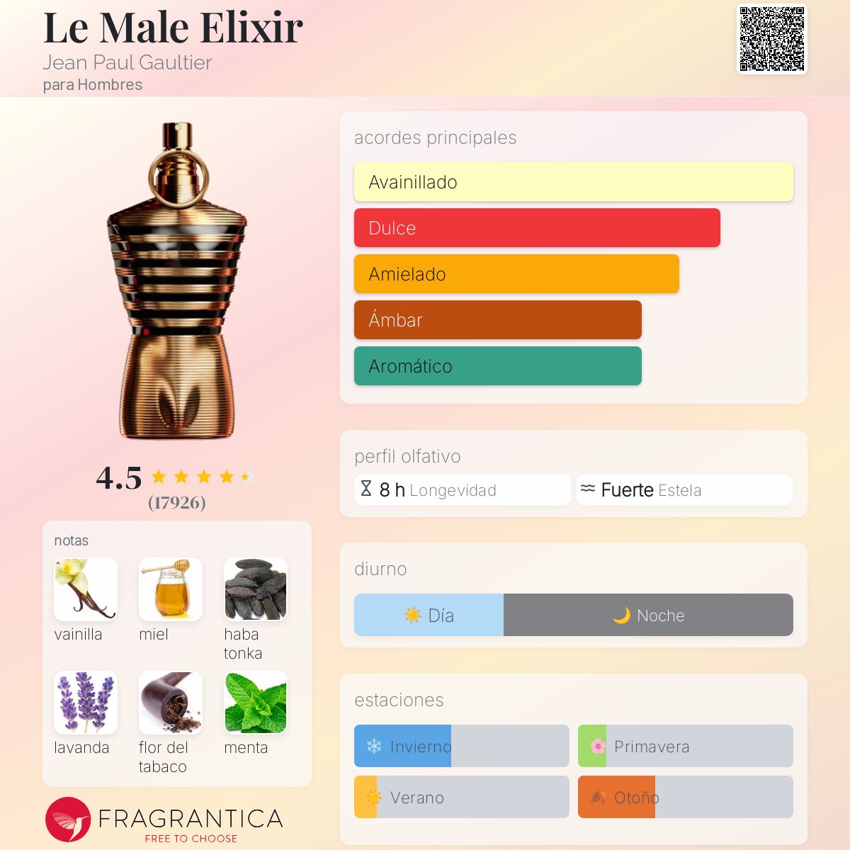 Jean Paul Gaultier Le Male Elixir